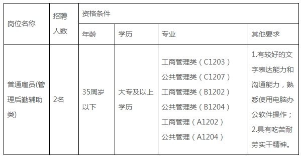 普通雇员.png