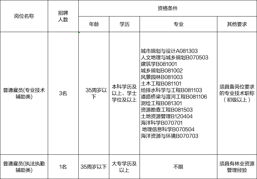 斗门自然资源局.png